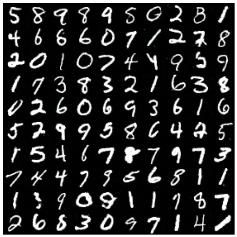 MNIST images generated from a trained GAN (https://arxiv.org/pdf/1606.03498.pdf)